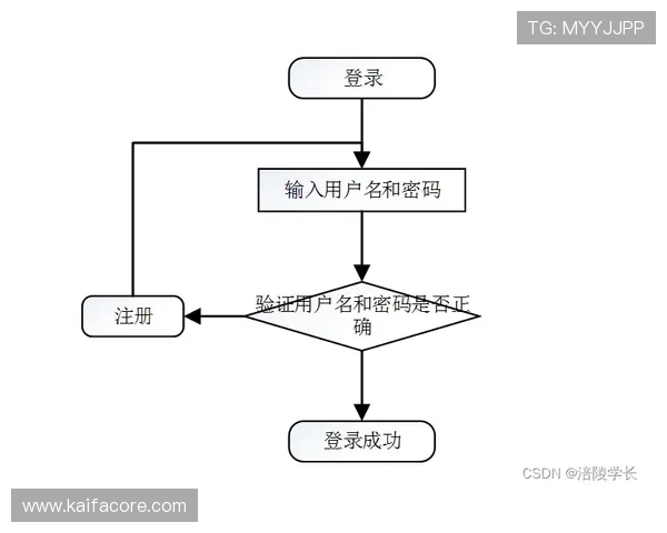 PA亚游平台介绍：注册流程、登录步骤及常见问题解答汇总