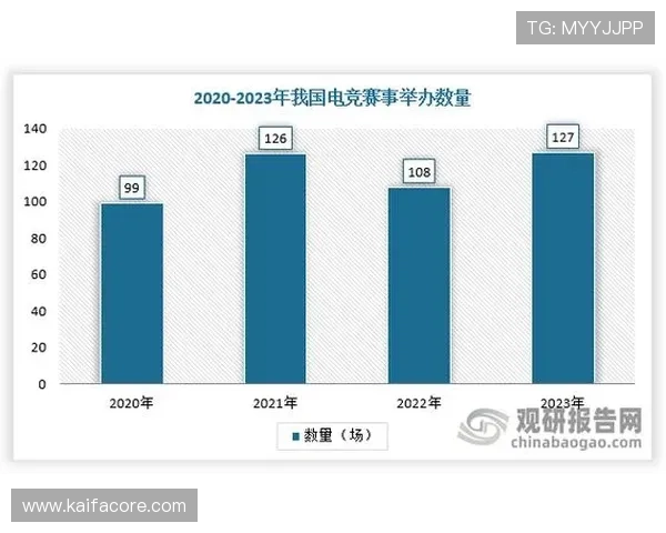 利用5G电游实现实时多人对战，打造最真实的电竞竞技环境