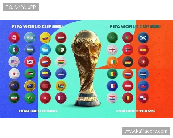 2026年世界杯48强分组完整名单公布及各组赛程安排指南