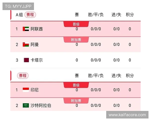 2026年世界杯亚洲区出线国家名单公布时间及详细介绍