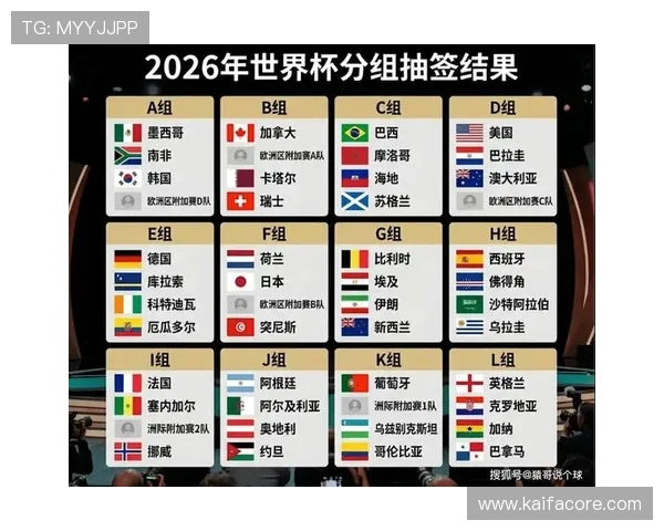 2026年美加墨世界杯参赛国家名单公布，哪些国家有望冲击冠军宝座
