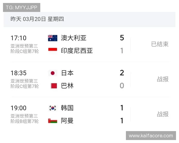 2026年世界杯预选赛最新积分榜全景分析与未来赛程预测