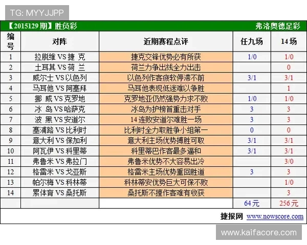 乌拉圭对佛得角赛前预测:比赛关键点、胜负概率及赛程安排解读 乌拉圭对佛得角赛前预测:比赛关键点、胜负概率及赛程安排解读